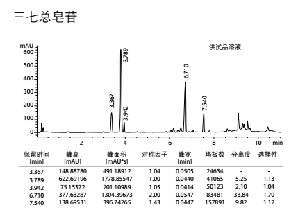 三七含有哪些有效成分