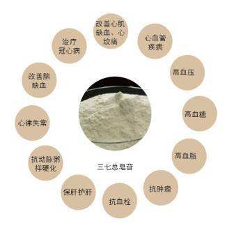 三七总皂苷的功效与作用