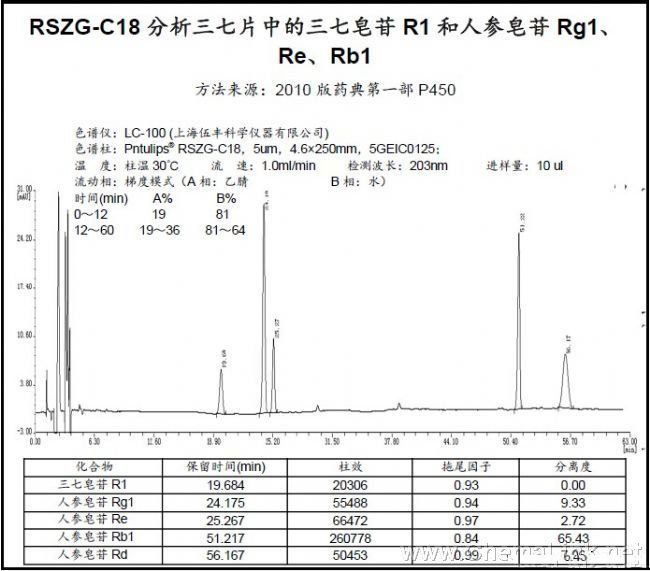 三七人参皂甙的功效作用