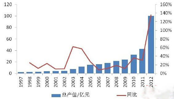 田七价格近十年走势，三七价格未来会怎么走？