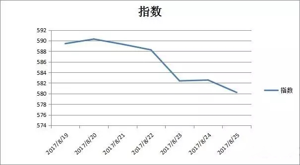 2019年文山三七价格预测
