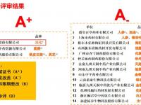 苗乡三七获2020年中药材基地“三无一全”评审A+