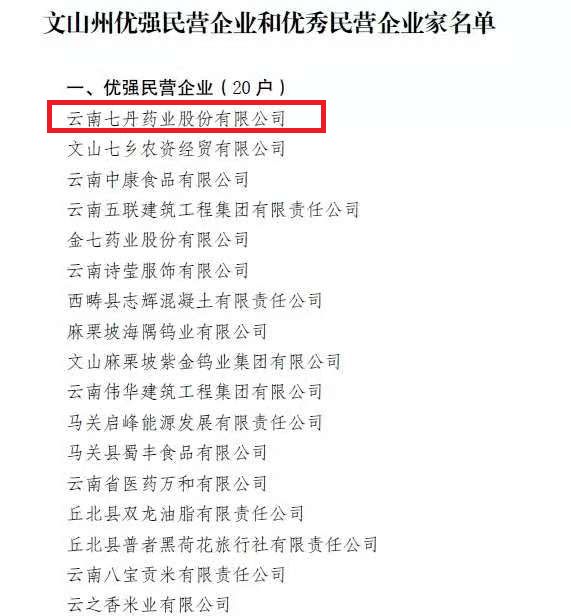 七丹药业及董事长分别获评优强民营企业和优秀民营企业家