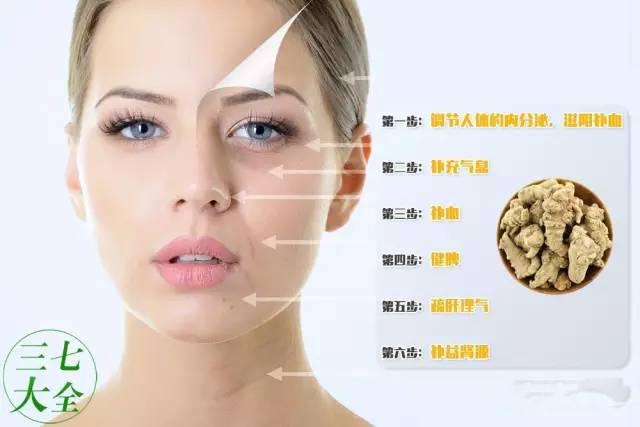 三七粉的美容祛斑功效：有以下这5种斑可多服用三七粉