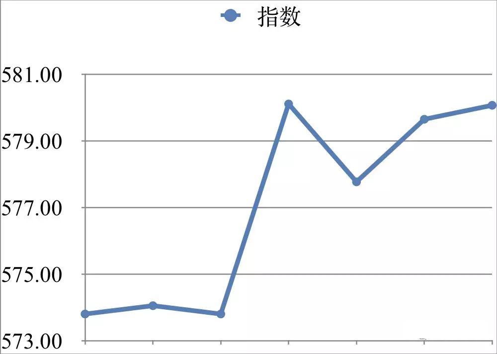 中药行业价格行情趋势发展方向，六大趋势你一定要清楚！