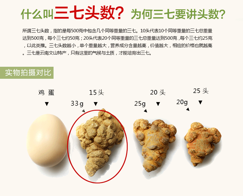 三七为什么分几头？有哪些等级？