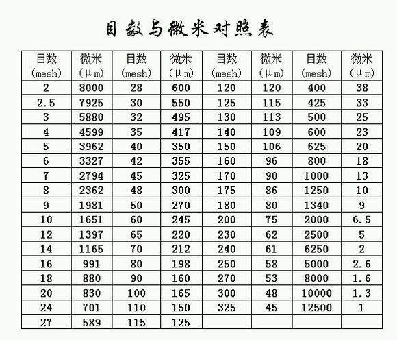 三七粉目数详细介绍