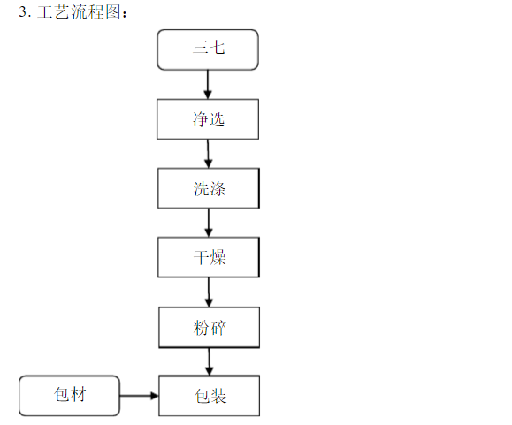 三七片